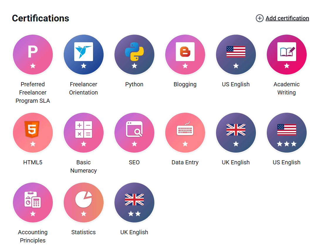 Freelancer Certifications - Preferred Freelancer Program